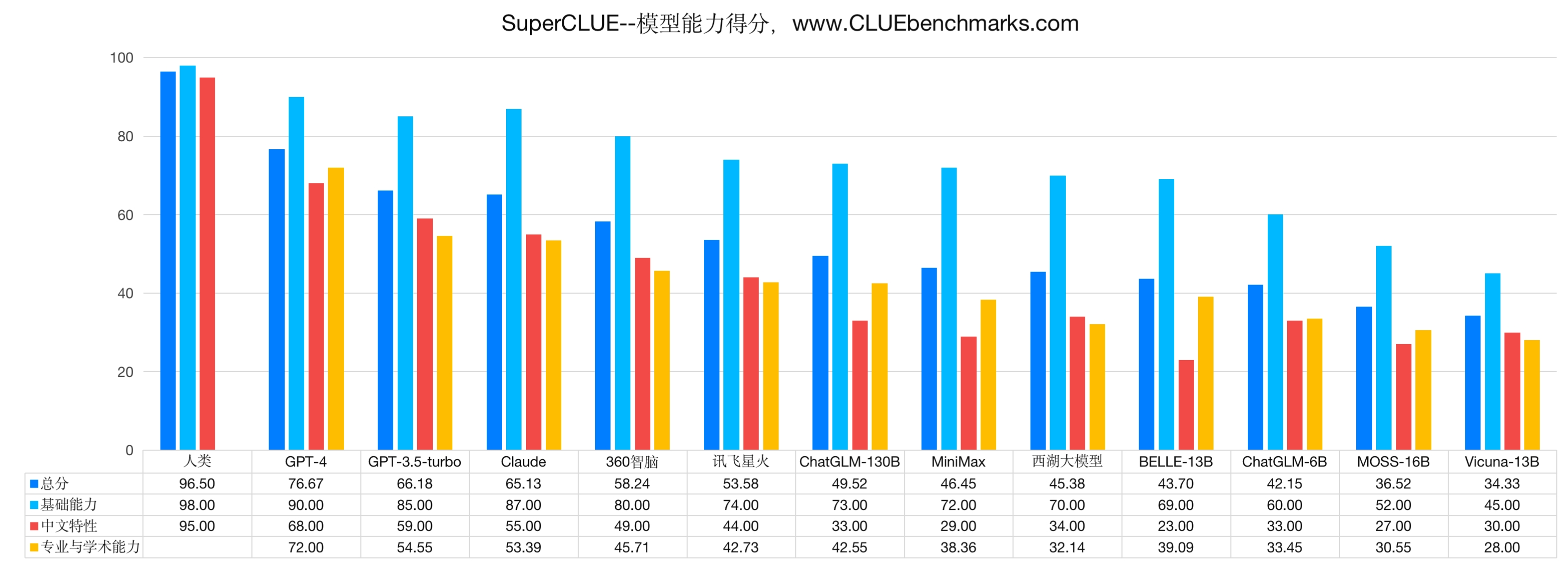 SuperCLUE